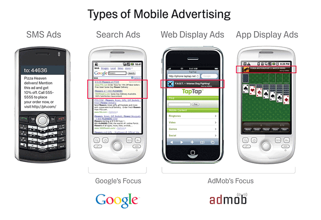 So to put it simple, mobile