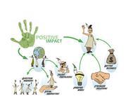 Workshop Visuel kommunikation 1 dags Intro