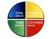 God ledelse igennem effektiv kommunikation