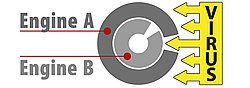 DoubleScan teknologi